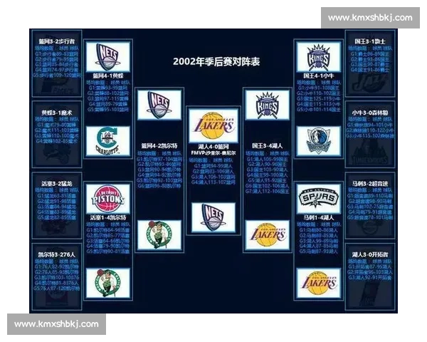 NBA季后赛对阵图：完整赛程可视化_20260523195055