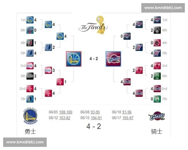 NBA球队排名与季后赛对阵分析 NBA球队排名与季后赛对阵分析